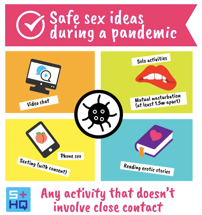 Safe sex during a pandemic infographic