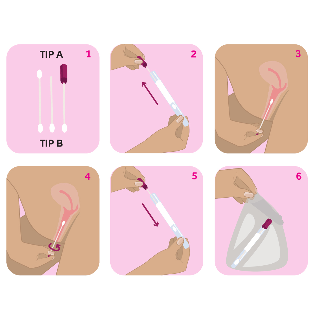 Six step visual aid for self-collected Cervical Screening  